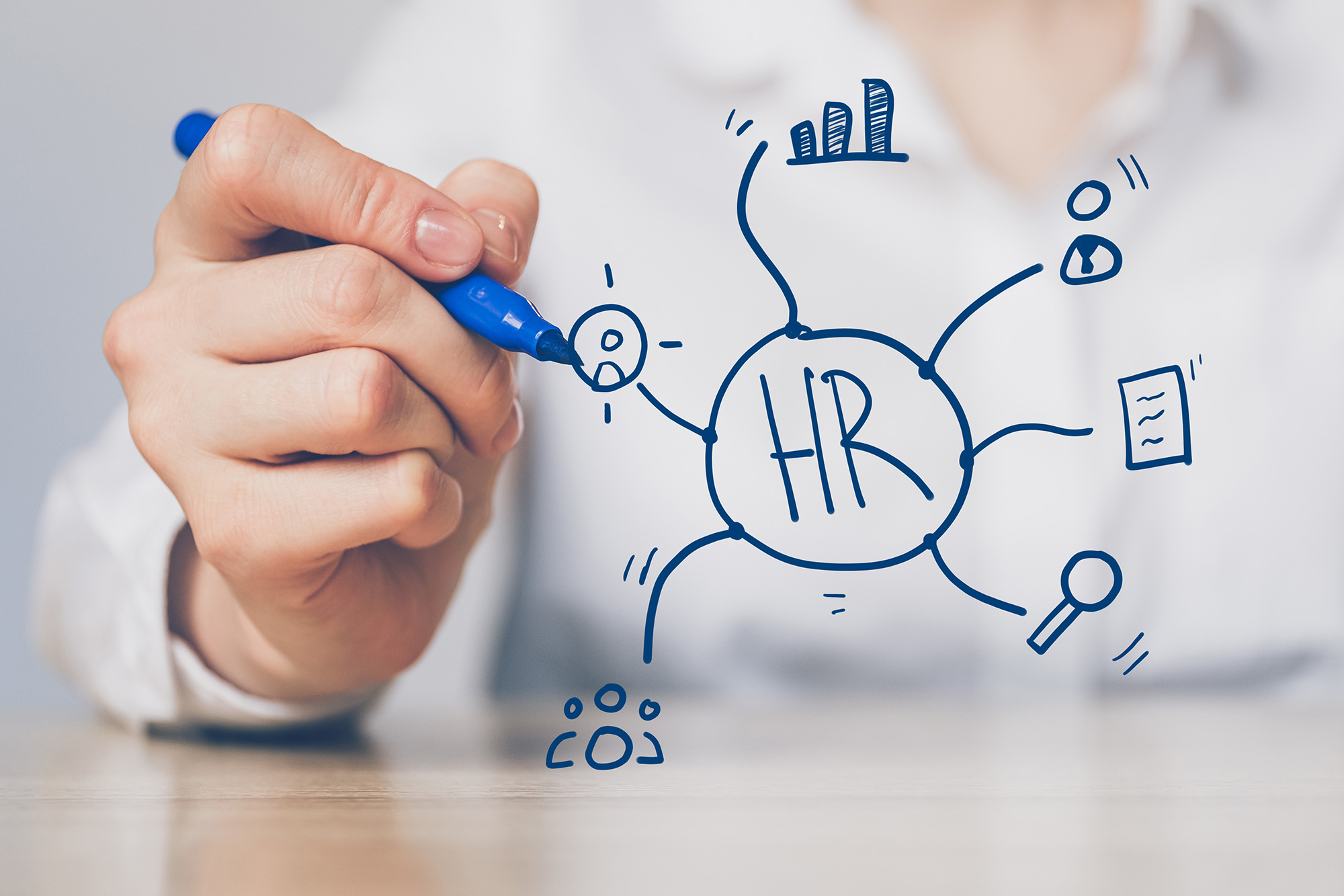 HR practices that support your organization strategy